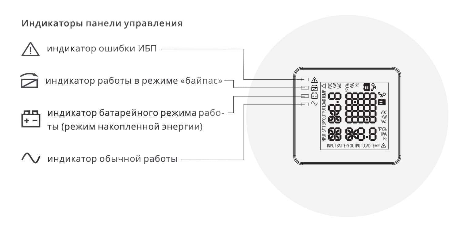 Коды ошибок ибп. Индикаторы на ИБП APC обозначение. ИБП APC ups индикация.